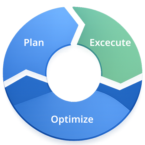 Plan, Excecute, Optimize